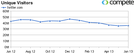  | Le Phénomène Twitter