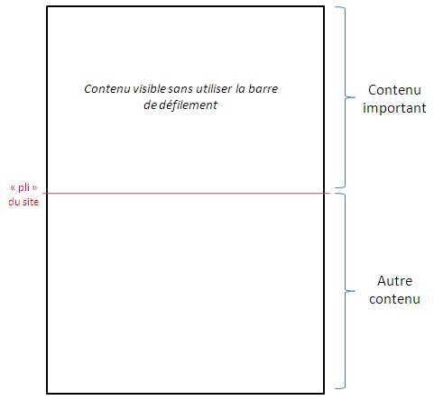 Structure d'une page web