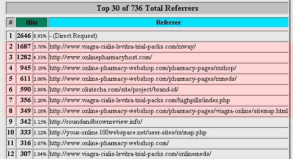 | SEO : Ne diffusez pas vos stats publiquement