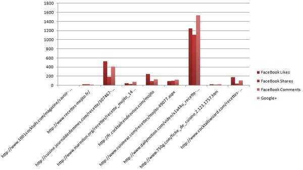  | Créer un contenu gagnant