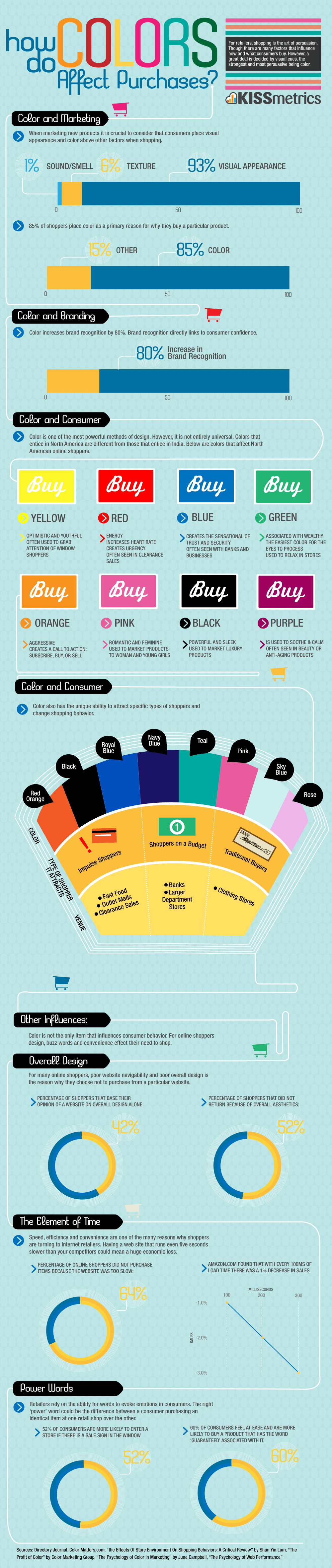  | eMarketing et psychologie des couleurs