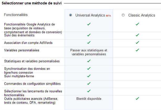  | Universal Analytics : Migrer vers la prochaine version de Google Analytics