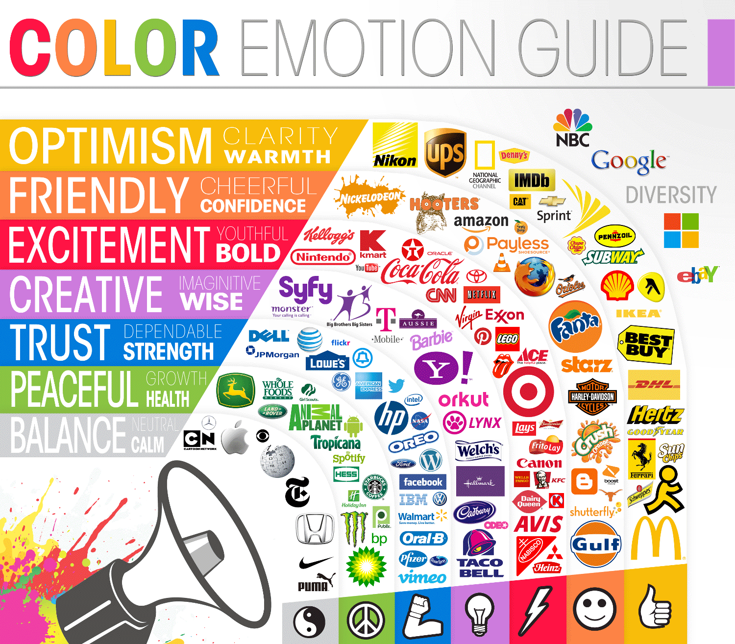 | eMarketing et psychologie des couleurs