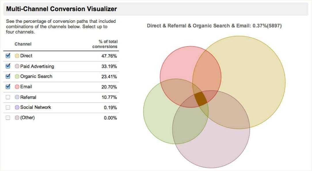  | Web Analytics : Ces données qui comptent vraiment pour votre boutique