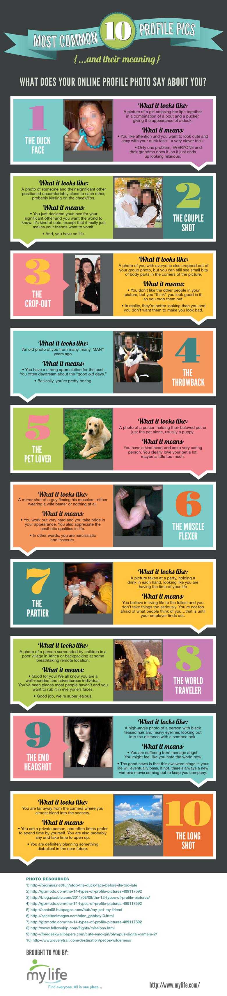  | Les différents types de photos de profil et leurs significations
