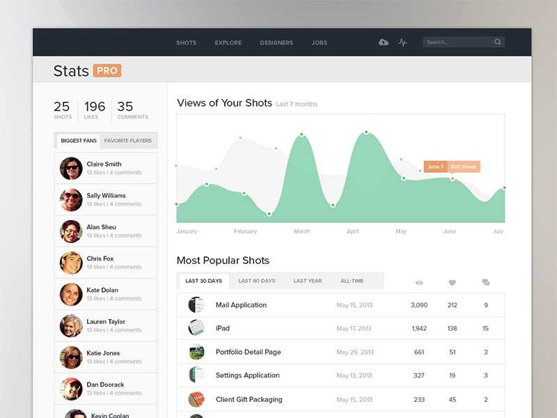 [Inspiration] Quelques exemples de dashboards efficaces