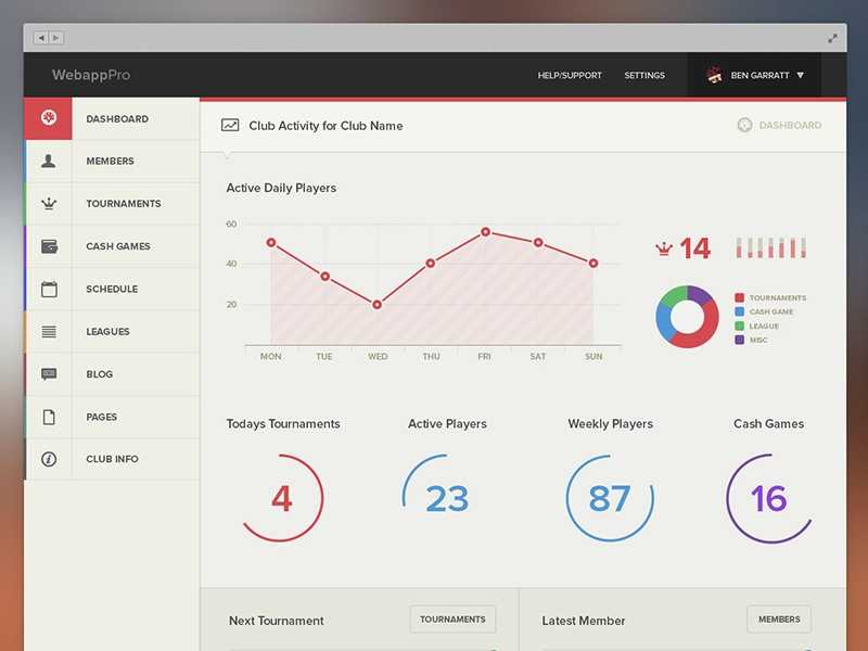 [Inspiration] Quelques exemples de dashboards efficaces