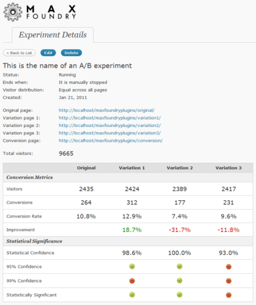  | L'A/B Testing au service de vos conversions [Cas pratique]