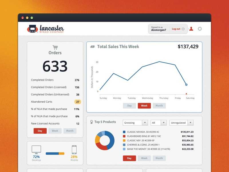 [Inspiration] Quelques exemples de dashboards efficaces