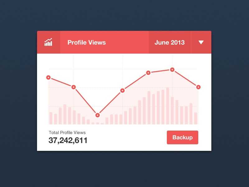 [Inspiration] Quelques exemples de dashboards efficaces
