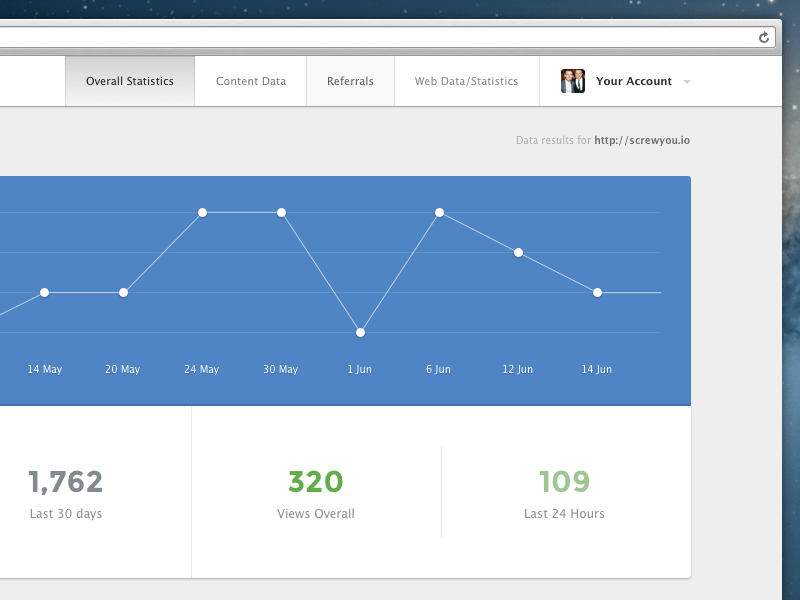 [Inspiration] Quelques exemples de dashboards efficaces