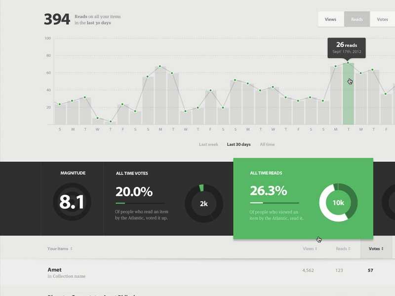 [Inspiration] Quelques exemples de dashboards efficaces