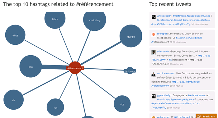 5 outils incontournables pour tout savoir sur les #hashtags