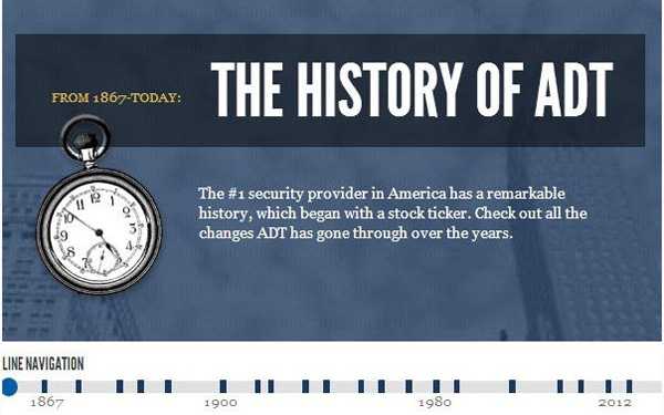 Exemple de site avec effet parallaxe