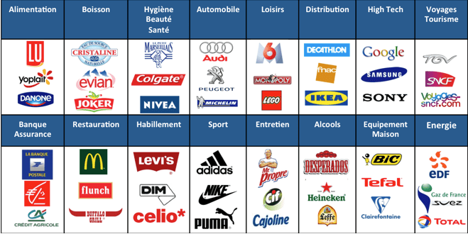 Transformez vos clients en véritables ambassadeurs de votre marque