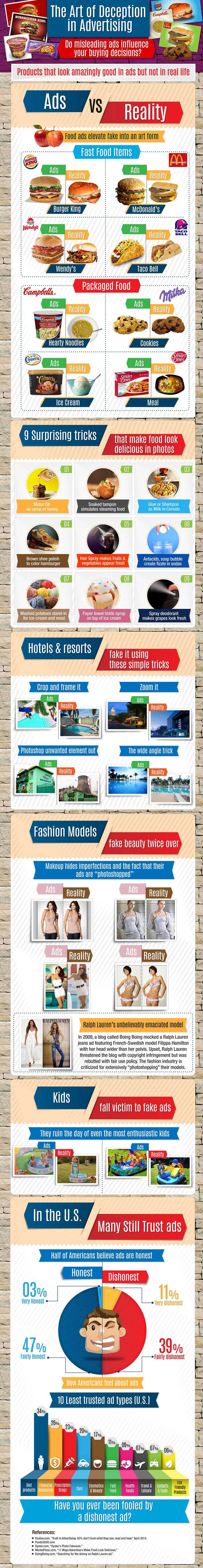 L&#039;Art de La tromperie dans la publicité