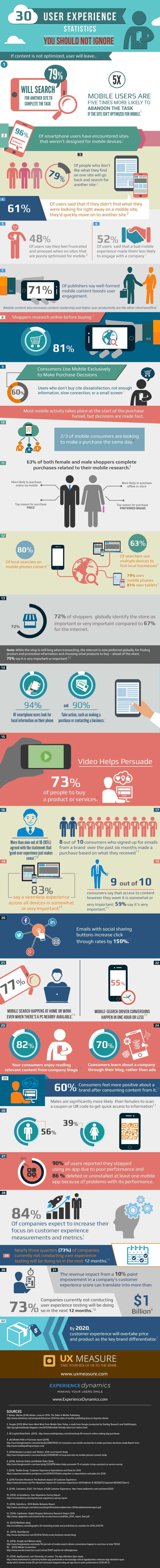 Expérience Utilisateur : 30 Statistiques que vous devez connaitre