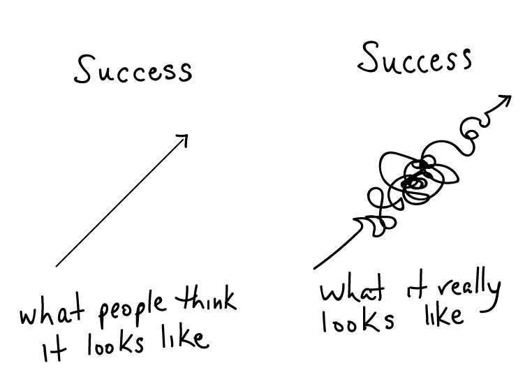 Les deux pièges que vous rencontrez lorsque vous démarrez un Blog