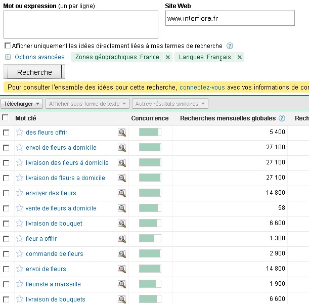 Analyse de la thématique d'un site avec Adwords