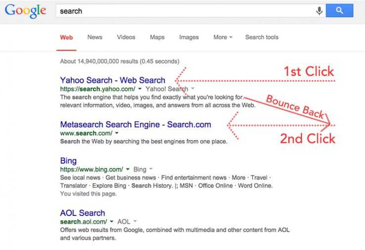 Le guide SEO de référence pour les blogueurs et les créateurs de contenu [EDITION 2018]