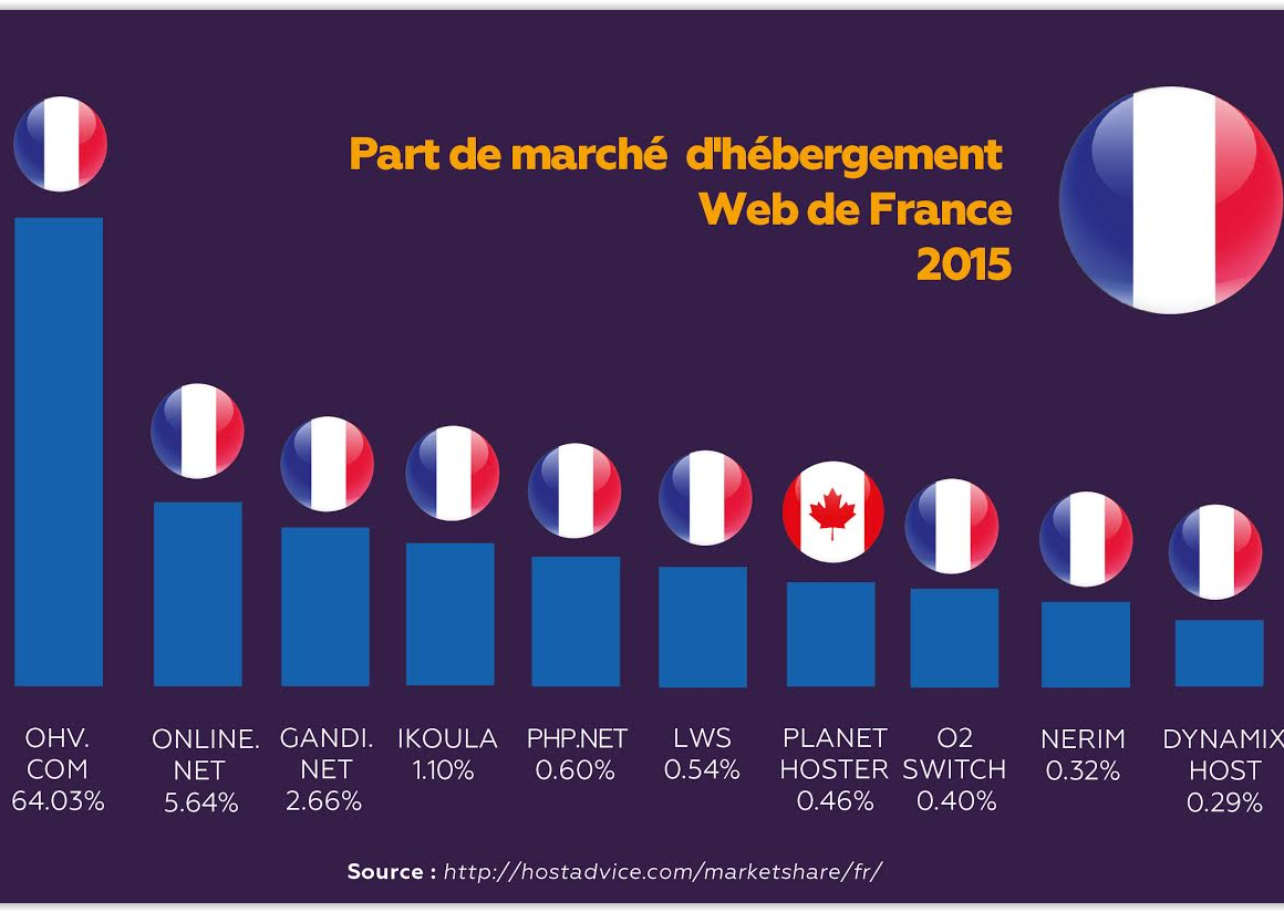 Comment lancer efficacement votre site WordPress ?