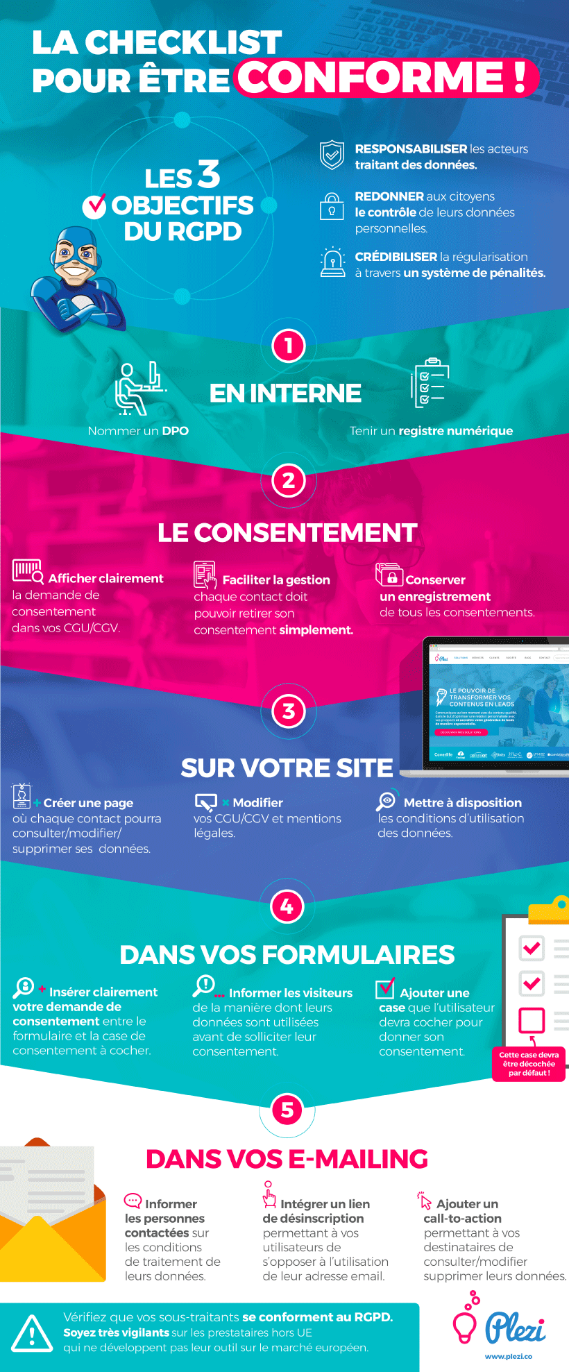 RGPD :  Etes-vous conforme ?