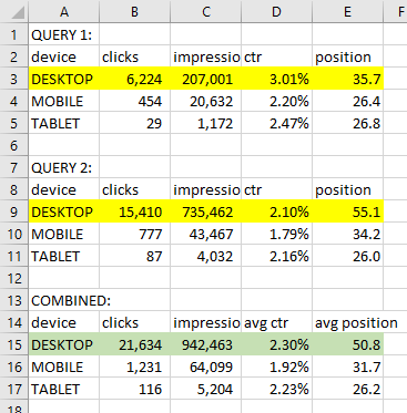 Calcul d&#039;une moyenne pondérée (moyenne des moyennes)