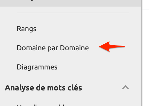 Comment effectuer une recherche de mots clés [Guide complet]