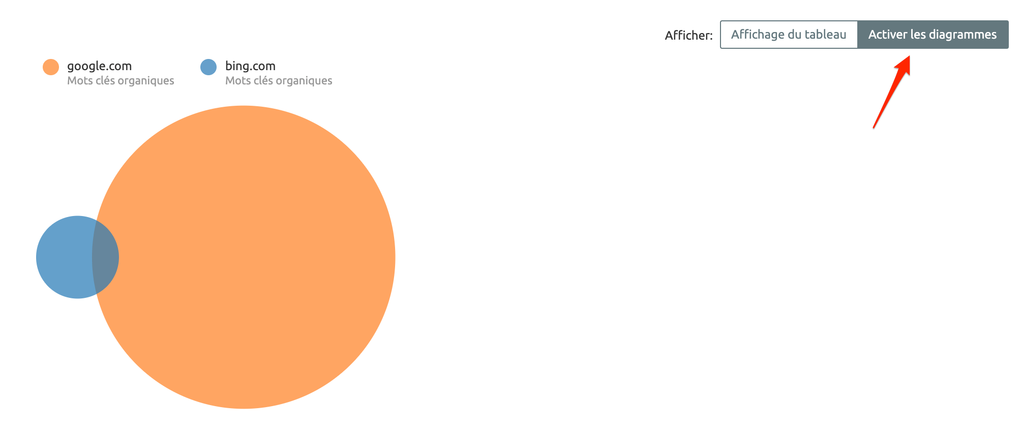 Comment effectuer une recherche de mots clés [Guide complet]