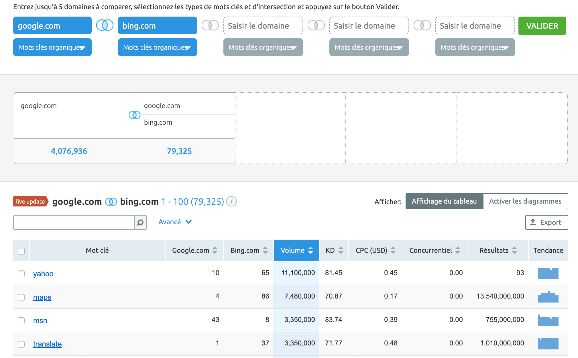 Comment effectuer une recherche de mots clés [Guide complet]