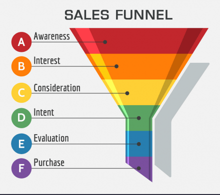Qu&#039;est-ce que le Growth Hacking et comment l&#039;appliquer étape par étape