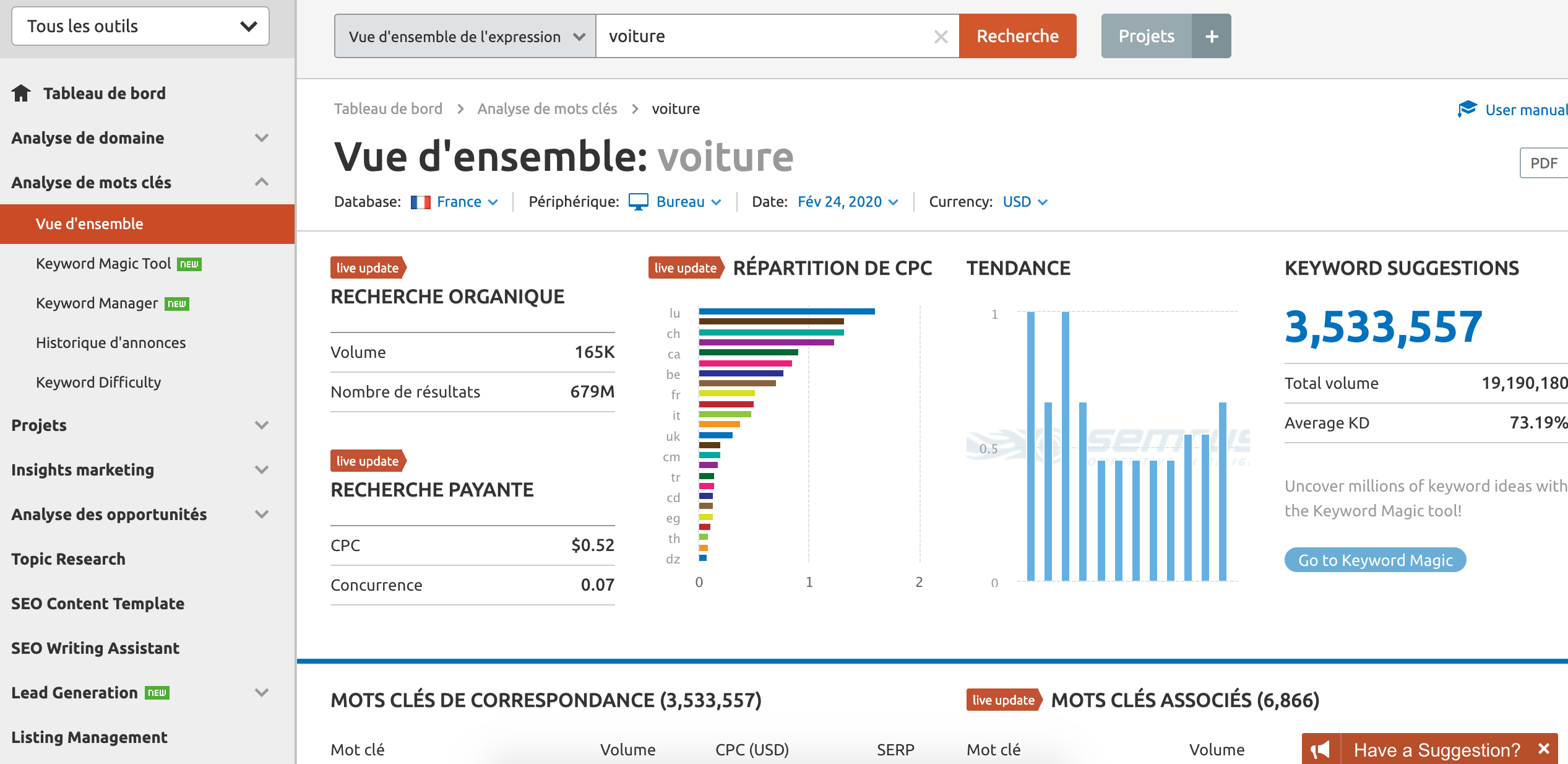 Comment effectuer une recherche de mots clés [Guide complet]