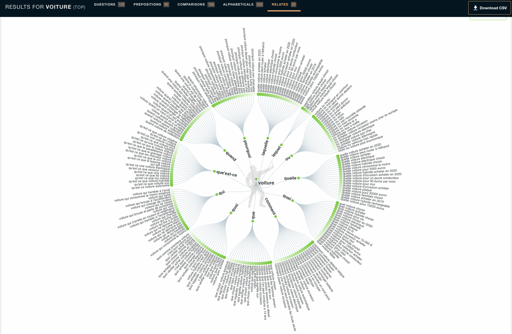 Comment effectuer une recherche de mots clés [Guide complet]
