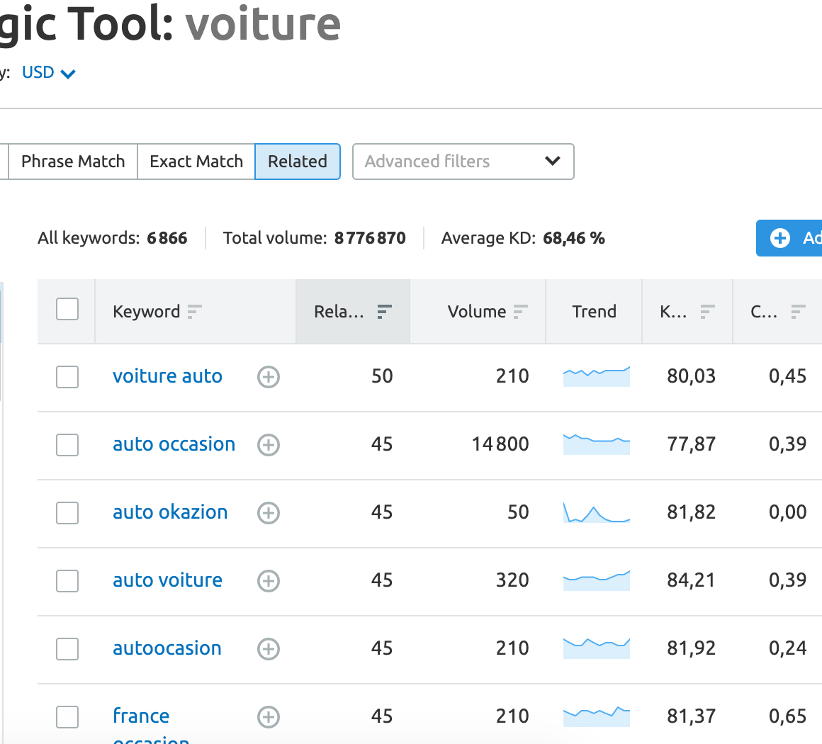 Comment effectuer une recherche de mots clés [Guide complet]