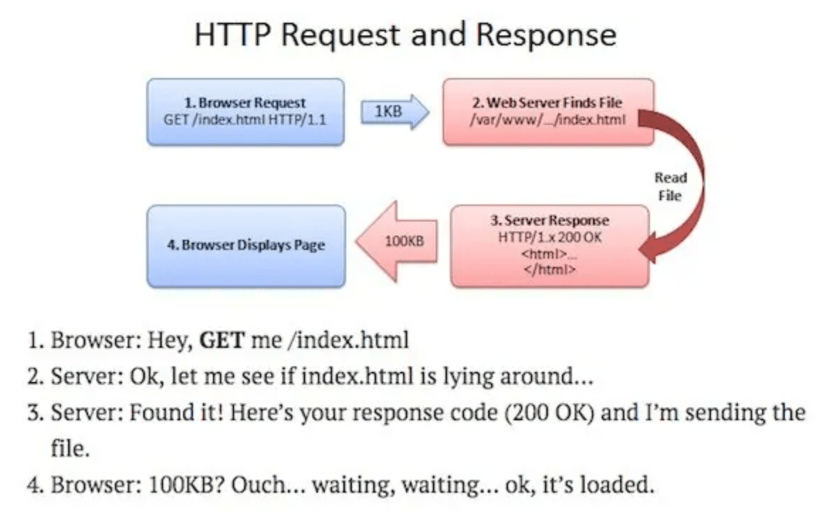 Google PageSpeed Insights : Comment interpréter et améliorer le score ?