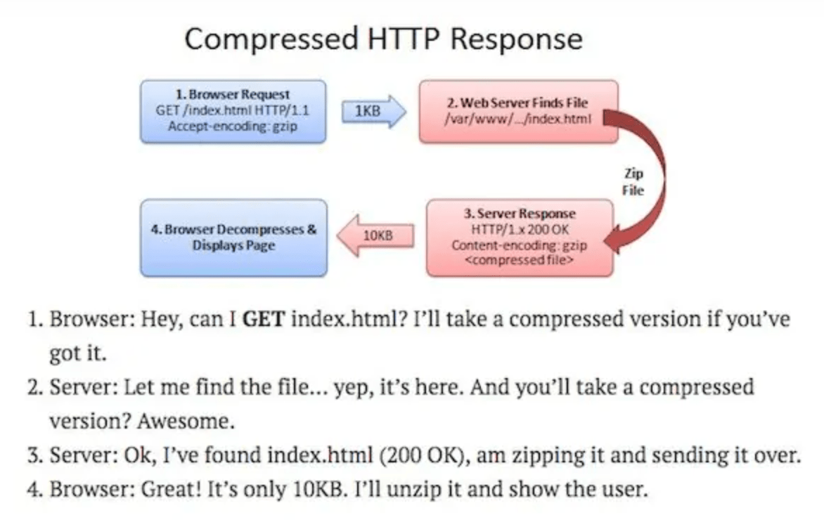 Google PageSpeed Insights : Comment interpréter et améliorer le score ?
