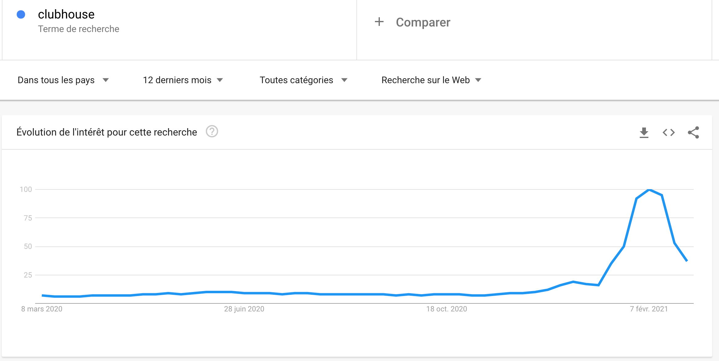 clubhouse_-_decouvrir_-_google-trends