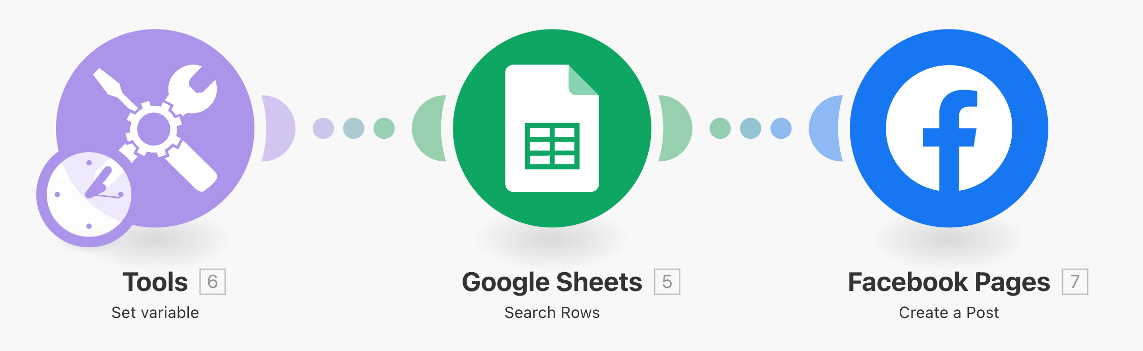 autopost_quotes_sheets_to_fb_page___integromat