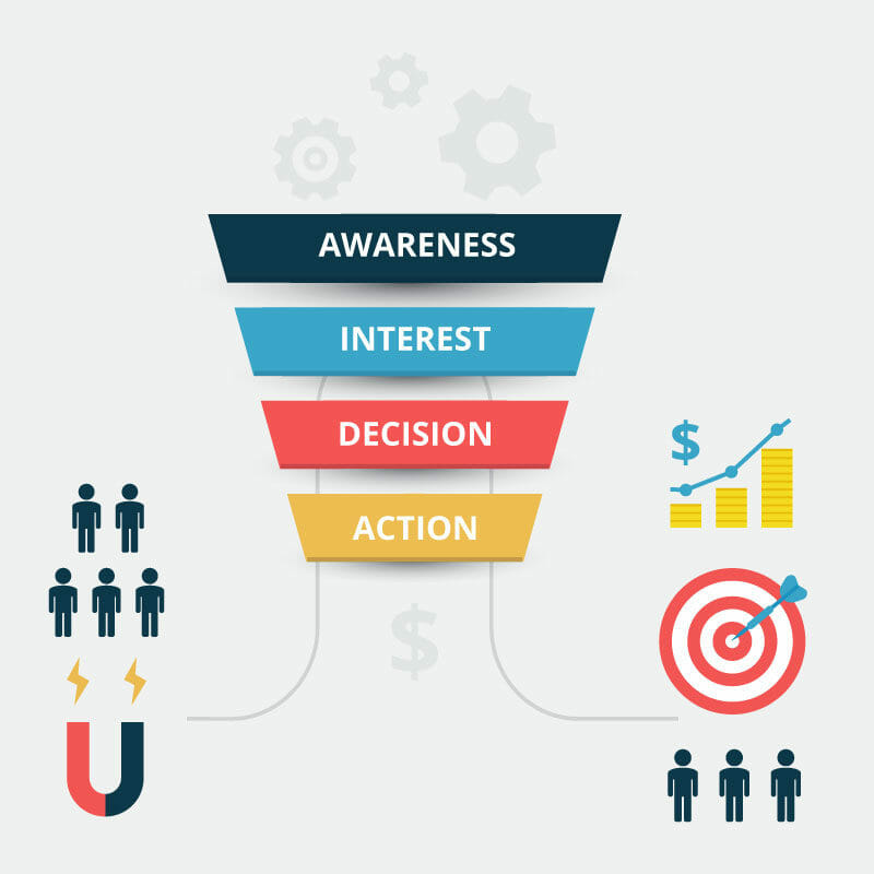 funnel-ecommerce-04-6844296