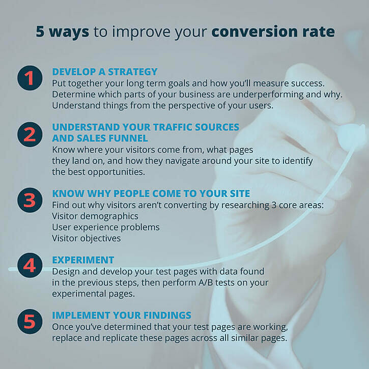 funnel-ecommerce-02-4803174