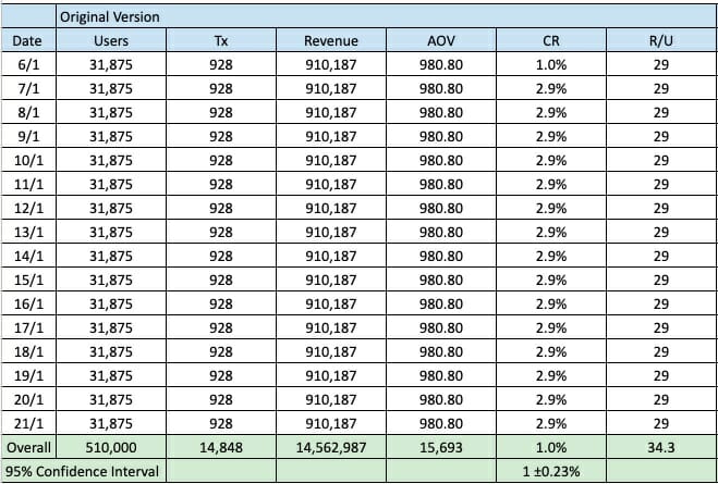 * Cet exemple utilise des nombres fictifs & nbsp;