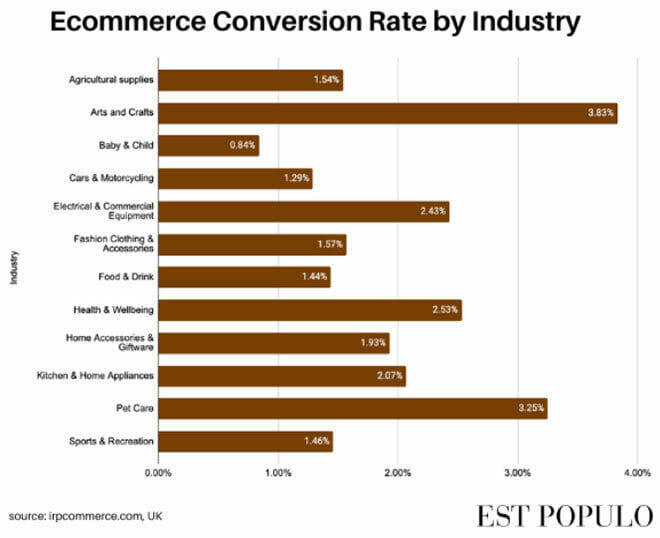 konverteringsfrekvensperindustri-5642444