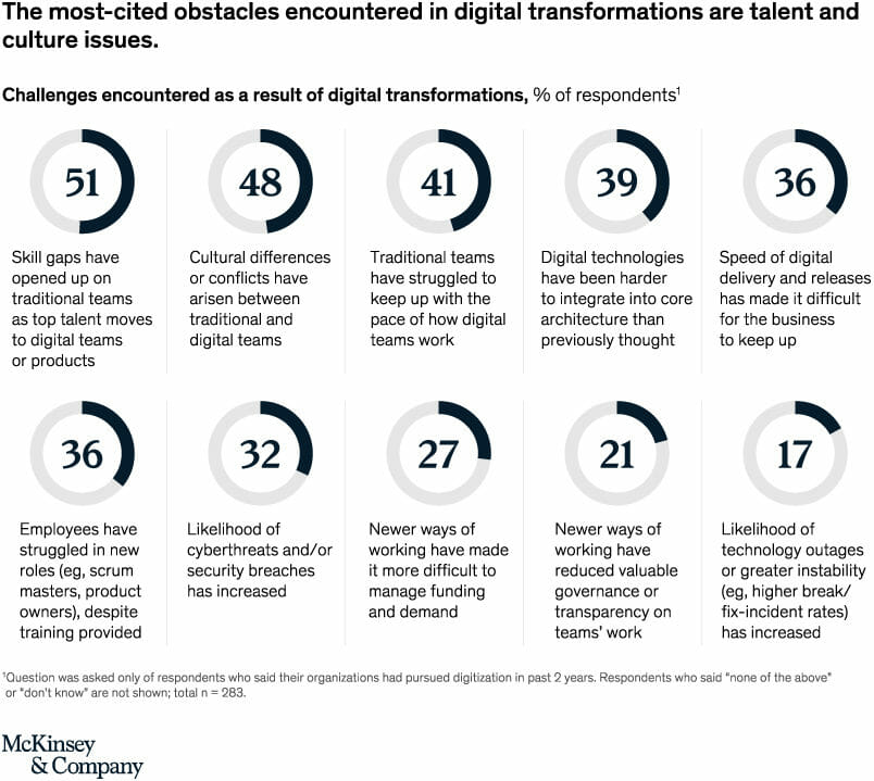trasformazione-dig-chart3-2163269