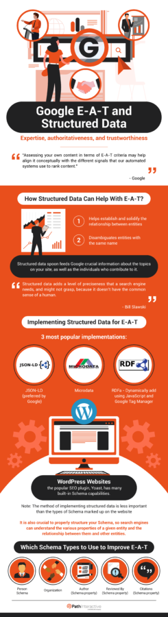 YMYL : Comment gagner la confiance de Google ?