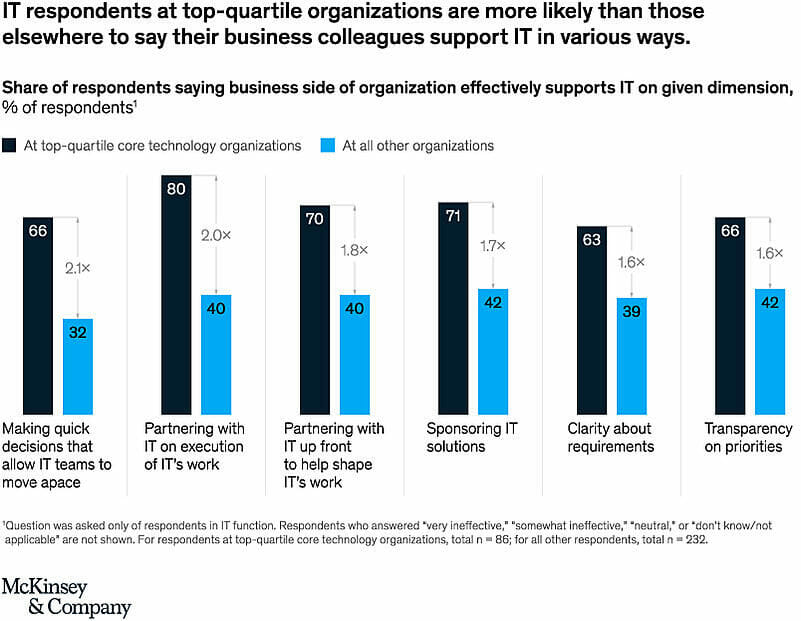 trasformazione-dig-chart4-4341393