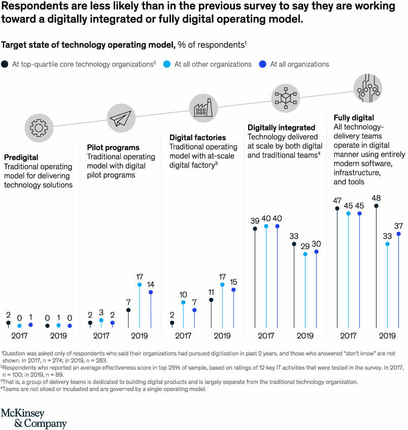 trasformazione-dig-chart2-1398842