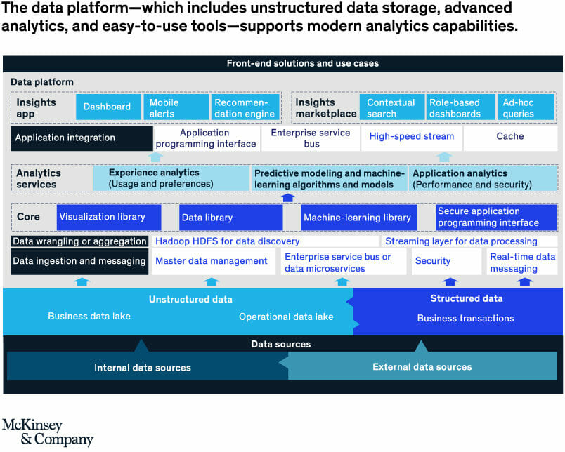 trasformazione-dig-chart7-7793206