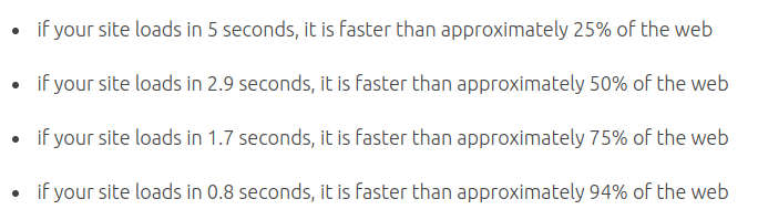 Vitesse du site Web Sem Rush