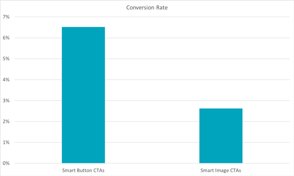 cta-conversion-data-2-2799926