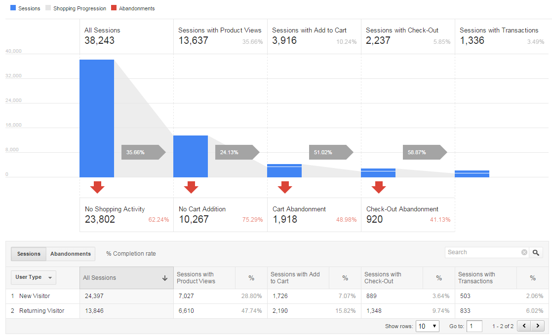 ga-shopping-behavior-analysis-v2-2387891